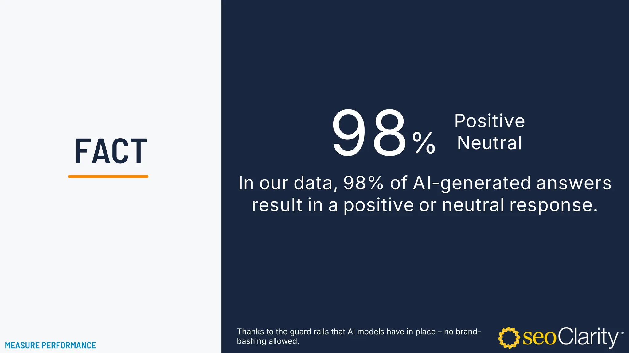 In our data, 98% of AI-generated answers
result in a positive or neutral response.
Thanks to the guard rails that AI models have in place – no brand-
bashing allowed.
98 Positive
Neutral
%
MEASURE PERFORMANCE
FACT
 