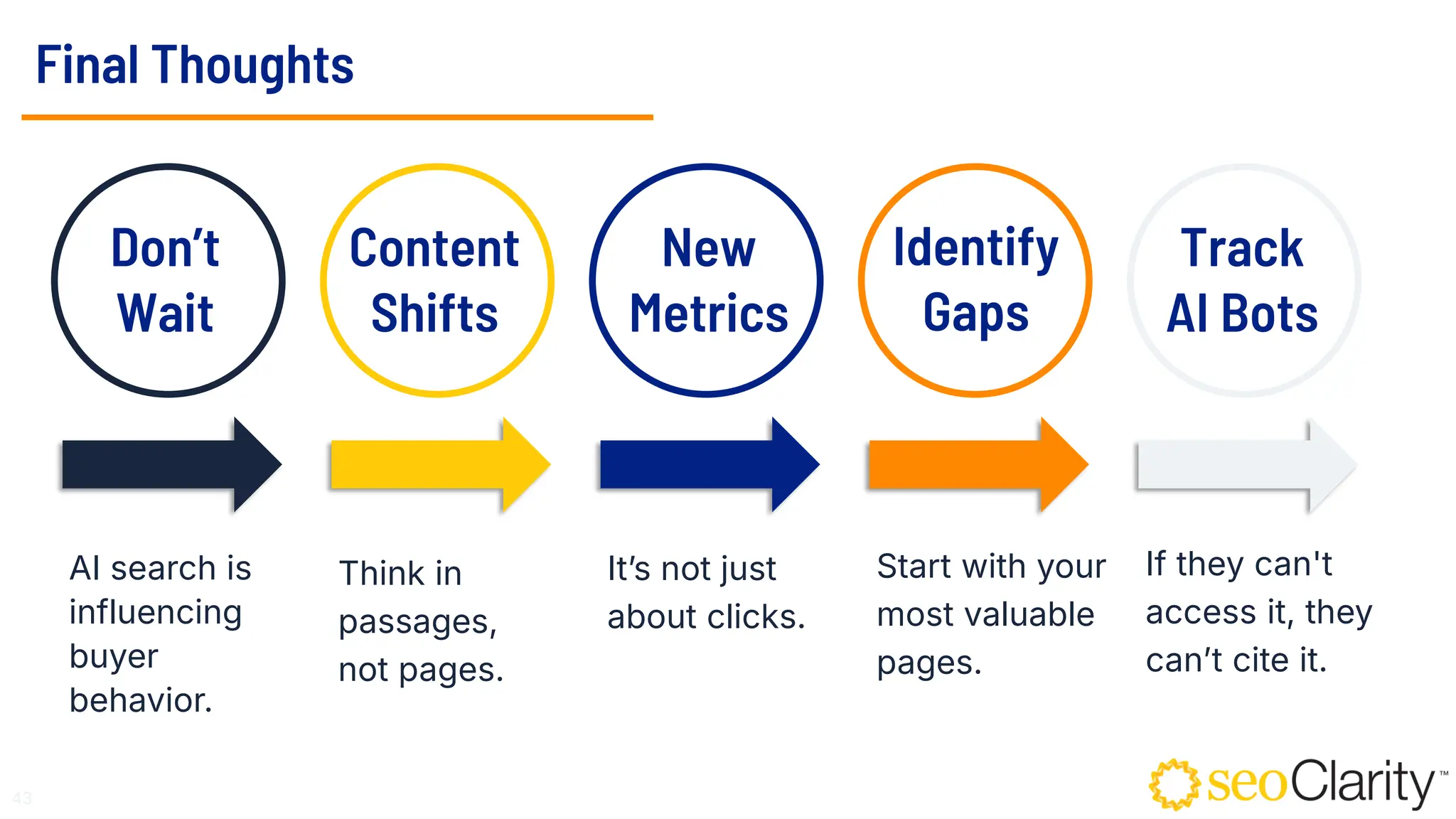 Final Thoughts
43
AI search is
influencing
buyer
behavior.
Think in
passages,
not pages.
It’s not just
about clicks.
Start with your
most valuable
pages.
If they can't
access it, they
can’t cite it.
Don’t
Wait
Content
Shifts
New
Metrics
Identify
Gaps
Track
AI Bots
 