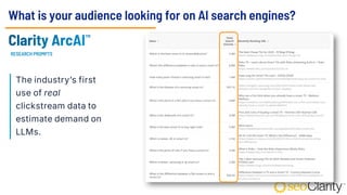 The industry’s first
use of real
clickstream data to
estimate demand on
LLMs.
What is your audience looking for on AI search engines?
RESEARCH PROMPTS
 
