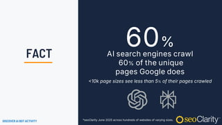 AI search engines crawl
60% of the unique
pages Google does
<10k page sizes see less than 5% of their pages crawled
60%
*seoClarity June 2025 across hundreds of websites of varying sizes.
DISCOVER AI BOT ACTIVITY
FACT
 