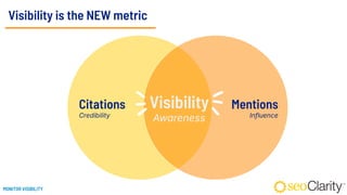 Visibility is the NEW metric
Visibility
Awareness
Mentions
Influence
Citations
Credibility
MONITOR VISIBILITY
 