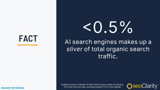 AI search engines makes up a
sliver of total organic search
traffic.
<0.5%
Analysis across hundreds of client sites across variety of industry.
The most from any site, removing outliers? 5% is the highest.
MEASURE PERFORMANCE
FACT
 