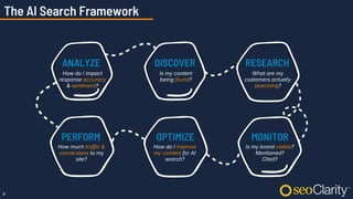 6
Is my content
being found?
What are my
customers actually
searching?
How do I improve
my content for AI
search?
Is my brand visible?
Mentioned?
Cited?
How much traffic &
conversions to my
site?
How do I impact
response accuracy
& sentiment?
The AI Search Framework
DISCOVER RESEARCH
MONITOR
OPTIMIZE
PERFORM
ANALYZE
 