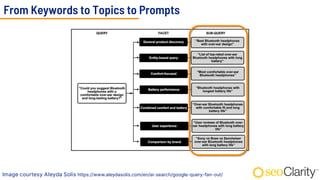 8
From Keywords to Topics to Prompts
Image courtesy Aleyda Solis https://www.aleydasolis.com/en/ai-search/google-query-fan-out/
 