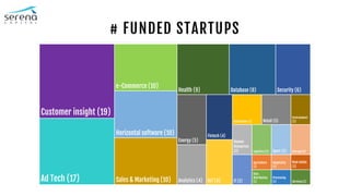 # FUNDED STARTUPS
 