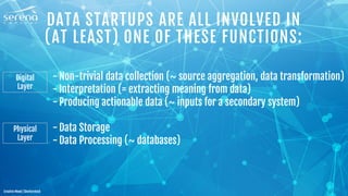 DATA STARTUPS ARE ALL INVOLVED IN
(AT LEAST) ONE OF THESE FUNCTIONS:
- Non-trivial data collection (~ source aggregation, data transformation)
- Interpretation (= extracting meaning from data)
- Producing actionable data (~ inputs for a secondary system)
- Data Storage
- Data Processing (~ databases)
Creative Mood / Shutterstock
Physical
Layer
Digital
Layer
 