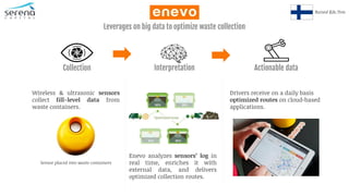 Wireless & ultrasonic sensors
collect fill-level data from
waste containers.
Drivers receive on a daily basis
optimized routes on cloud-based
applications.
Sensor placed into waste containers
Enevo analyzes sensors’ log in
real time, enriches it with
external data, and delivers
optimized collection routes.
Raised $26.75m
Collection Interpretation Actionable data
Leverages on big data to optimize waste collection
 