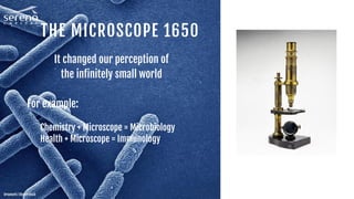 THE MICROSCOPE 1650
It changed our perception of
the infinitely small world
For example:
Chemistry + Microscope = Microbiology
Health + Microscope = Immunology
Dreamerb / Shutterstock
 