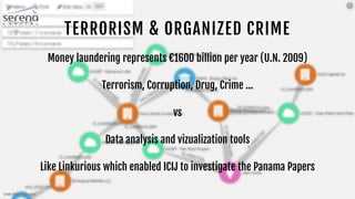 TERRORISM & ORGANIZED CRIME
Money laundering represents €1600 billion per year (U.N. 2009)
Terrorism, Corruption, Drug, Crime …
vs
Data analysis and vizualization tools
Like Linkurious which enabled ICIJ to investigate the Panama Papers
Credit Photo : Linkurious
 