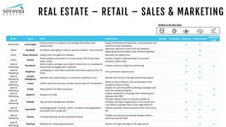 REAL ESTATE – RETAIL – SALES & MARKETING
Sector Name What Added value Storage Processing Collection Interpretation
Actionable
data
Real estate Land Insight
Online solution to recognize and manage off-market lands
opportunities
Allows identification of new sites, risk assessment and
connection with landowners
- -   -
Retail Geoblink BI solution leveraging on data to optimize retailers' shop networks
Optimizes selection of store and site networks,
applying advanced analytics over small and big data
- - -  -
Retail Relex Solutions Supply chain management software Improves the supply chain - - -  -
Retail Viewsy
Retail analytics tool based on in-store sensors (Wi-Fi) and data
(sales, video)
Enables a deeper understanding of consumers'
behavior inside a shop
- -  - -
Sales &
Marketing
Brandtone
Builds mobile campaigns and collects interactions in a database to
help brands to engage with customers
Creates customer insights for advertising - -   
Sales &
Marketing
BrightSun
Leveraging on smart data to identify investment opportunities for
funds
Find unforeseen opportunities - -   -
Sales &
Marketing
Growth
Intelligence
Qualifies sales leads based on a conversion prediction score Identify and focus on only high potential prospects - - -  -
Sales &
Marketing
Innaas Collects data from business entities and provides KPI visualization
Allows for data collection and centralization from
multiple business entities
- -  - -
Sales &
Marketing
Kuldat Web platform for B2B prospection
Insights for optimizing B2B marketing campaigns and
find new relevant prospects
- -  - 
Sales &
Marketing
NGDATA Software for CRM
Enables companies to leverage their marketing and
improve their CRM
- - -  
Sales &
Marketing
Relay42 Tag and data management software
Provides relevant data on customer profiles for
marketers through integrating all cross channel and
cross device customer data in one single platform
- -   -
Sales &
Marketing
SpazioDati
Knowledge-graph of places, events, companies and geographies
accessible from a single API.
Enables automatic entity extraction from a text via an
API
- -   
Sales &
Marketing
Telectic Enriched database for the professional world
Enables monitoring and tracking changes within a
particular business field
- -   -
Sales &
Marketing
Tinyclues Software for marketing automation Delivers the right message to the right person - - -  
Position in the Data Chain
 