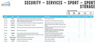 SECURITY – SERVICES – SPORT – SPORT
STORAGE
Sector Name What Added value Storage Processing Collection Interpretation
Actionable
data
Security Blueliv Uses big data and machine learning to prevent a cyber attack Cyber-attack prevention - - -  
Security Brainwave
Rights management audit tool based on data to detect abnormal
activity and prevent fraudulent access
Strengthened and automatized security policy - -   -
Security Buguroo Cloud security software for detection, analysis and management Fight network threats, manage and monitor risk - -   -
Security Darktrace Identifying new, emerging threats in real time
Enables proactive defense against in-progress cyber-
attacks
- -   
Security Nexthink Real-time monitoring of information systems to improve security
Transforms information system end-users' data into
actionable analytics
- -   
Security Panaseer Cyber security software
Leverages on security data (hacker attacks and
company defenses) to analyze and make better
decisions regarding cybersecurity
- -   -
Services Unbabel Online human corrected machine translation service Enables faster translation with high scalability - - -  -
Sport Fitmo
Track sporting activity by wearable sensors and provide a custom
program by a coach
Provides a custom coaching program with
personalized recommendations from a real coach
- -   -
Sport Metrica Sports Video and data analysis for football teams Allows better tactical analysis for football teams - -  - -
Storage Amplidata Large scale distributed online storage Scale, velocity, reliability  - - - -
Storage Scality Cloud data storage services Building petabyte storage  - - - -
Position in the Data Chain
 