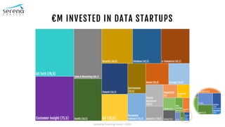 €M INVESTED IN DATA STARTUPS
Excluding financing round > €20m
 