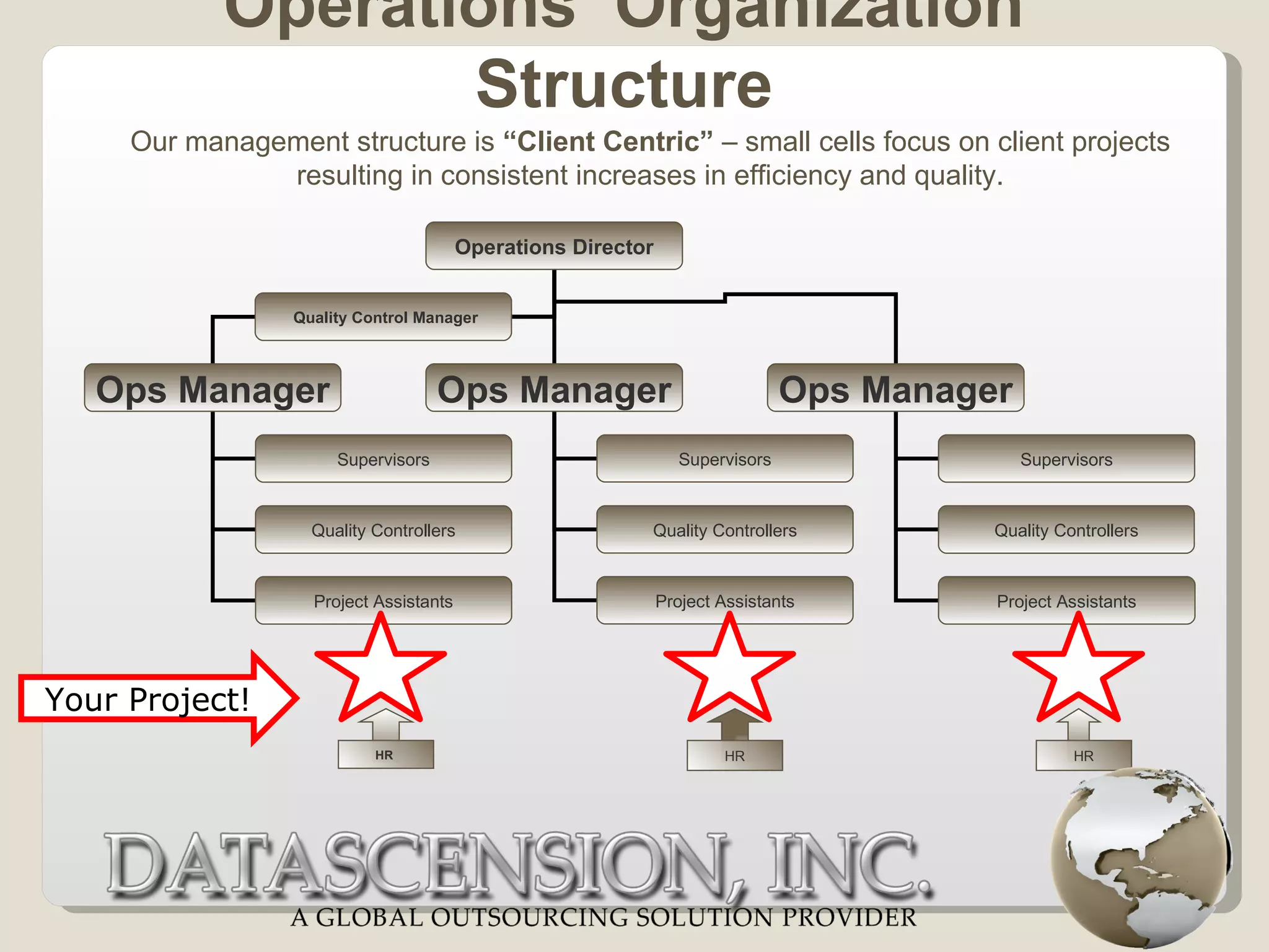 Ops Org Chart The Datascension Advantage 2012 | PPT