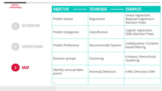 The Data Science Process | PDF