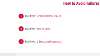 How to Avoid Failure?
1 Build with Organizational Buy-in
2 Build with End In Mind
3 Build with a Structured Approach
 
