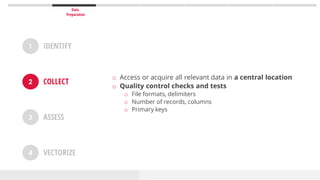 Data
Preparation
o Access or acquire all relevant data in a central location
o Quality control checks and tests
o File for...
