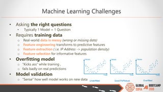 Machine Learning Challenges
• Asking the right questions
• Typically 1 Model = 1 Question
• Requires training data
o Real-world data is messy (wrong or missing data)
o Feature engineering transforms to predictive features
o Feature extraction ( i.e. IP Address -> population density)
o Feature selection for informative features
• Overfitting model
o “Kicks ass” while training ,
o fails badly on real predictions
• Model validation
o “Sense” how well model works on new data
 
