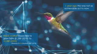 AIaaS market expected to
grow from $1.5Bil (2018) to
10.9Bil (2023)
(ResearchAndMarket Apr’ 2018)
1 year ago this was not as
achievable as it is now.
 