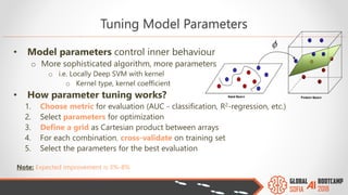 Tuning Model Parameters
• Model parameters control inner behaviour
o More sophisticated algorithm, more parameters
o i.e. Locally Deep SVM with kernel
o Kernel type, kernel coefficient
• How parameter tuning works?
1. Choose metric for evaluation (AUC - classification, R2-regression, etc.)
2. Select parameters for optimization
3. Define a grid as Cartesian product between arrays
4. For each combination, cross-validate on training set
5. Select the parameters for the best evaluation
Note: Expected improvement is 3%-8%
 