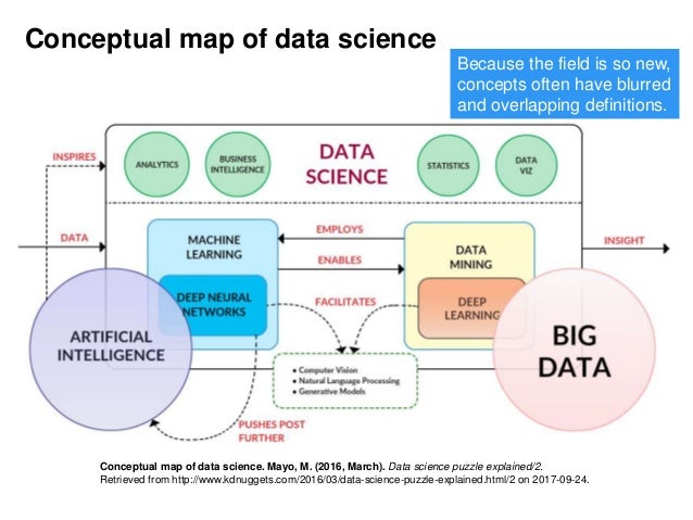 The data science revolution in insurance