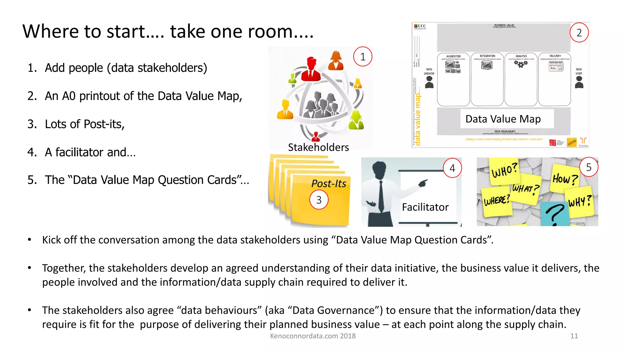 Where to start…. take one room....
• Kick off the conversation among the data stakeholders using “Data Value Map Question Cards”.
• Together, the stakeholders develop an agreed understanding of their data initiative, the business value it delivers, the
people involved and the information/data supply chain required to deliver it.
• The stakeholders also agree “data behaviours” (aka “Data Governance”) to ensure that the information/data they
require is fit for the purpose of delivering their planned business value – at each point along the supply chain.
1. Add people (data stakeholders)
2. An A0 printout of the Data Value Map,
3. Lots of Post-its,
4. A facilitator and…
5. The “Data Value Map Question Cards”…
Post-ItsPost-ItsPost-ItsPost-ItsPost-Its
3
5
1
Stakeholders
2
Data Value Map
4
Facilitator
Kenoconnordata.com 2018 11
 