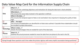 Data Value Map Card for the Information Supply Chain
Source: Nagle et al., “A new approach to business value driven planning for data projects”, 37 International Conference on Information Systems, Dublin 2016
Data
Why is it …?.
This ensures the underlying objectives and motivations for doing the data task is clearly detailed.
What data is….?
This ensures the actual data involved in the operation is defined.
When is the data…..?
This ensures the temporal aspect of data is not overlooked. Very important in keeping the quality of data
high.
People
Who … the data?
This ensures all stakeholders are identified for all data tasks outlined. If possible these stakeholders should
be included in project discussions.
Technology
Where is data….?
Details the technologies that are needed for each of the data tasks.
Process
How is it….?
Outlines the actual processes needed to move the data from one phase to the next in the ISC.
“Going through these questions each time makes the process rigorous with every implicit assumption being questioned.”
Kenoconnordata.com 2018 16
1
2
4
3
 