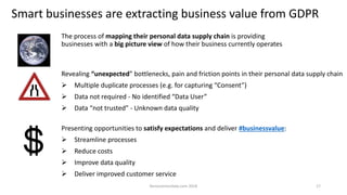 Smart businesses are extracting business value from GDPR
Kenoconnordata.com 2018 17
The process of mapping their personal data supply chain is providing
businesses with a big picture view of how their business currently operates
Presenting opportunities to satisfy expectations and deliver #businessvalue:
➢ Streamline processes
➢ Reduce costs
➢ Improve data quality
➢ Deliver improved customer service
Revealing “unexpected” bottlenecks, pain and friction points in their personal data supply chain
➢ Multiple duplicate processes (e.g. for capturing “Consent”)
➢ Data not required - No identified “Data User”
➢ Data “not trusted” - Unknown data quality
 
