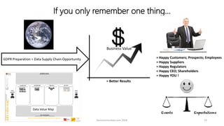 If you only remember one thing…
Business Value
= Better Results
Kenoconnordata.com 2018 19
= Happy Customers; Prospects; Employees
= Happy Suppliers
= Happy Regulators
= Happy CEO; Shareholders
= Happy YOU !
GDPR Preparation = Data Supply Chain Opportunity
Data Value Map
 
