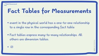 Fact Tables for Measurements
The most useful facts are numeric and additive
event in the physical world has a one-to-one relationship
to a single row in the corresponding fact table
Fact tables express many-to-many relationships. All
others are dimension tables.
The most useful facts are numeric and additive
event in the physical world has a one-to-one relationship
to a single row in the corresponding fact table
Fact tables express many-to-many relationships. All
others are dimension tables.
1. Think Dimensional
 