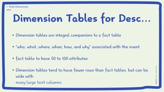 Dimension Tables for Desc...
Dimension tables are integral companions to a fact table
“who, what, where, when, how, and why” associated with the event
fact table to have 50 to 100 attributes
Dimension tables tend to have fewer rows than fact tables, but can be
wide with
many large text columns.
Dimension tables are integral companions to a fact table
“who, what, where, when, how, and why” associated with the event
fact table to have 50 to 100 attributes
Dimension tables tend to have fewer rows than fact tables, but can be
wide with
many large text columns.
1. Think Dimensional
 