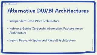 Alternative DW/BI Architectures
Independent Data Mart Architecture
Hub-and-Spoke Corporate Information Factory Inmon
Architecture
Hybrid Hub-and-Spoke and Kimball Architecture
1. Think Dimensional
 