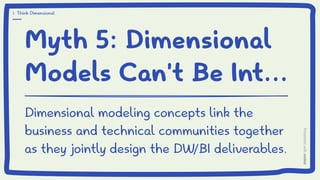 Myth 5: Dimensional
Models Can’t Be Int...
Dimensional modeling concepts link the
business and technical communities together
as they jointly design the DW/BI deliverables.
1. Think Dimensional
 