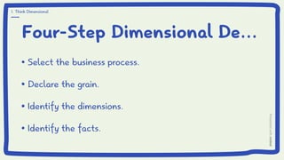 Four-Step Dimensional De...
Select the business process.
Declare the grain.
Identify the dimensions.
Identify the facts.
1. Think Dimensional
 