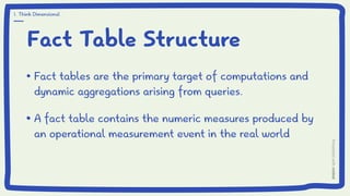 Fact Table Structure
Fact tables are the primary target of computations and
dynamic aggregations arising from queries.
A fact table contains the numeric measures produced by
an operational measurement event in the real world
1. Think Dimensional
 
