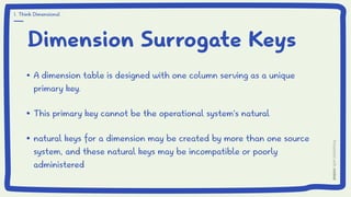 Dimension Surrogate Keys
A dimension table is designed with one column serving as a unique
primary key.
This primary key cannot be the operational system’s natural
natural keys for a dimension may be created by more than one source
system, and these natural keys may be incompatible or poorly
administered
1. Think Dimensional
 