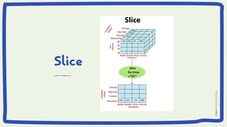 Slice
 