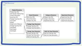 1. Think Dimensional
 