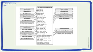 1. Think Dimensional
 