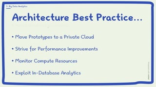 Architecture Best Practice...
Avoid Boundary Crashes
Move Prototypes to a Private Cloud
Strive for Performance Improvements
Monitor Compute Resources
Exploit In-Database Analytics
Avoid Boundary Crashes
Move Prototypes to a Private Cloud
Strive for Performance Improvements
Monitor Compute Resources
Exploit In-Database Analytics
3. Big Data Analytics
 