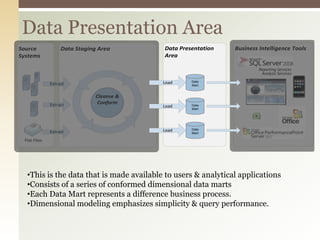 Difficult to share data