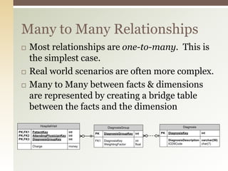 Dimensional Modeling Key Concepts