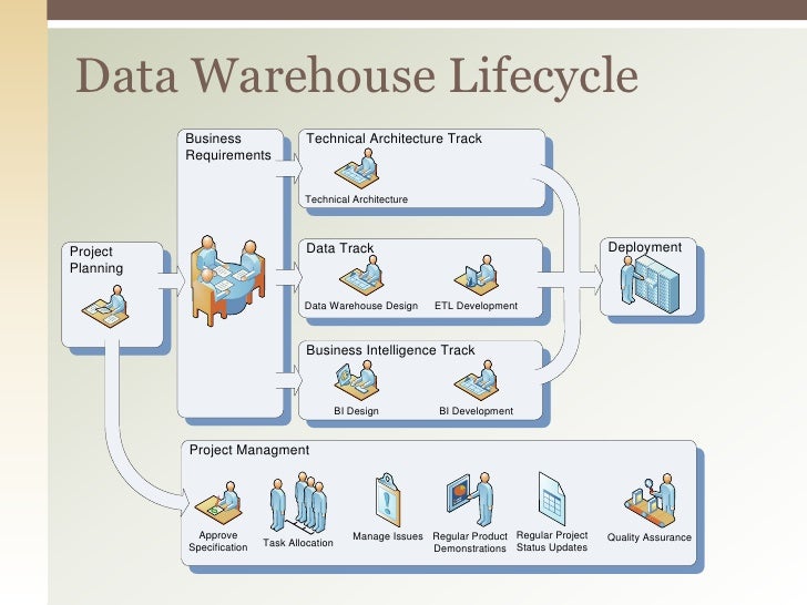 The Data Warehouse Lifecycle Toolkit Ebook