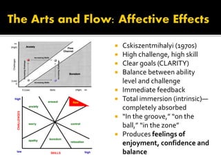 Cskiszentmihalyi (1970s)
 High challenge, high skill
 Clear goals (CLARITY)
 Balance between ability
level and challenge
 Immediate feedback
 Total immersion (intrinsic)—
completely absorbed
 “In the groove,” “on the
ball,” “in the zone”
 Produces feelings of
enjoyment, confidence and
balance
 