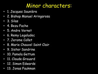 Minor characters:
• 1. Jacques Saunière
• 2. Bishop Manuel Aringarosa
• 3. Silas
• 4. Bezu Fache
• 5. Andre Vernet
• 6. Remy Legaludec
• 7. Jerome Collet
• 8. Marie Chauvel Saint Clair
• 9. Sister Sandrine
• 10. Pamela Gettum
• 11. Claude Grouard
• 12. Simon Edwards
• 13. Jonas Faukman
 