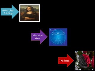 Mona Lisa:
Painting
Vitruvian
Man
The Rose
 