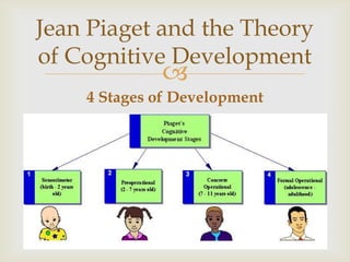 
Broca and Piaget:
Who Cares?
Legacy:
-Broca: Study and
evolution of psychology
and brain function
-Piaget: Advances of t...