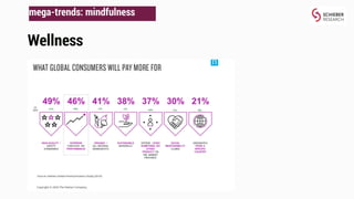 The Day After COVID-19