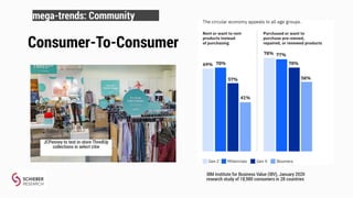 The Day After COVID-19