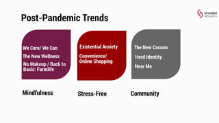 The Day After COVID-19