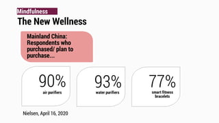 The Day After COVID-19